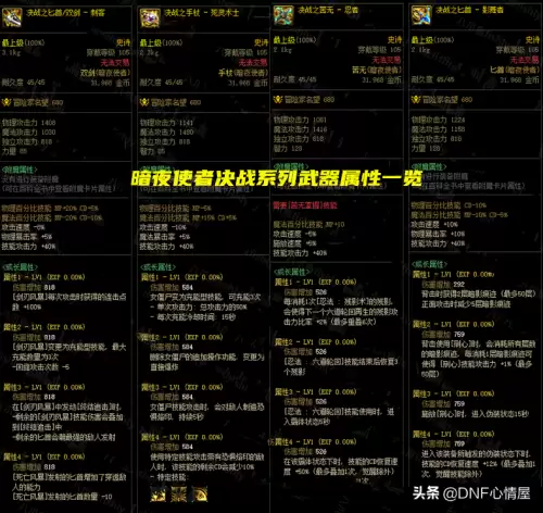 dnf105级辅助装备属性　dnf武器辅助职业专属属性-第11张
