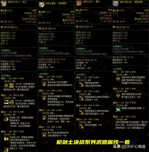 dnf105级辅助装备属性　dnf武器辅助职业专属属性-第13张