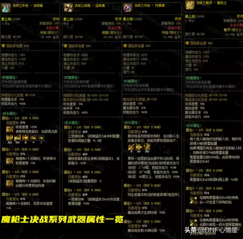dnf105级辅助装备属性　dnf武器辅助职业专属属性-第14张
