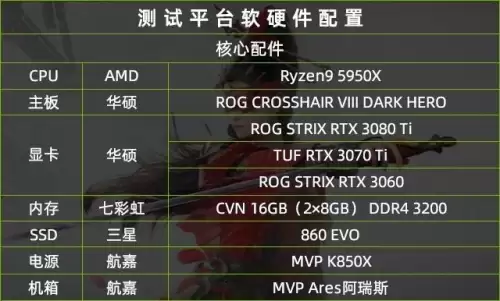 rtx3060显卡玩吃鸡怎么样　我2070玩吃鸡掉帧严重-第3张