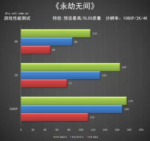 rtx3060显卡玩吃鸡怎么样　我2070玩吃鸡掉帧严重-第4张
