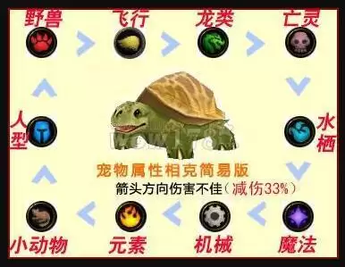 wow战斗宠物怎么发起宠物对战　魔兽世界 宠物对战-第9张