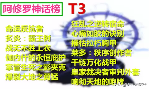 dnf命运的抉择天帝　DNF命运-第5张