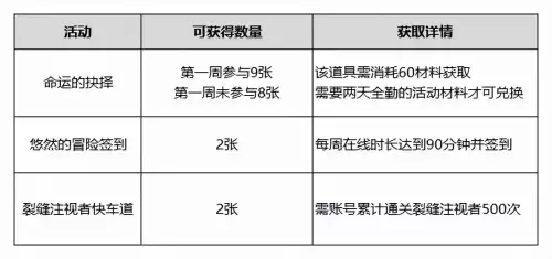 dnf马杰洛的神话装备等级　dnf神话装备一览表-第6张