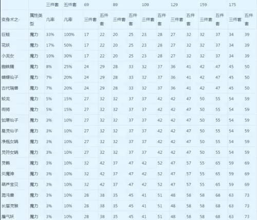 梦幻西游加魔力的套子哪个最好　梦幻西游变身套-第1张