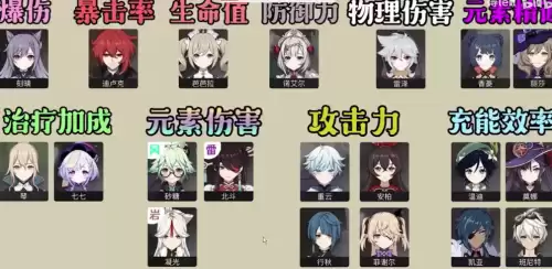 原神什么人物培养　原神哪些角色适合培养-第3张