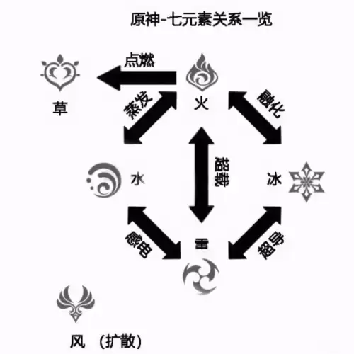 原神什么人物培养　原神哪些角色适合培养-第2张