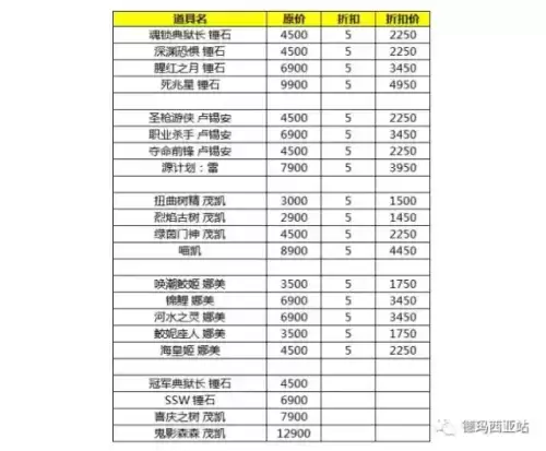 lol烈焰古树多少钱　lol布隆雄心皮肤多少钱-第2张