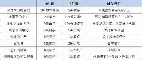dnf暗帝装备搭配传说　暗帝什么传说套好-第2张