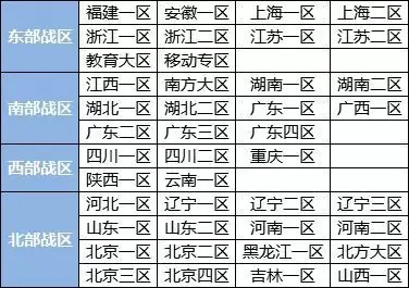 cf广东一区是南部吗　穿越火线南部战区的平台-第3张