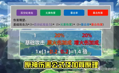 原神暴击率怎么叠到100　原神暴击率100%必定暴击吗-第2张
