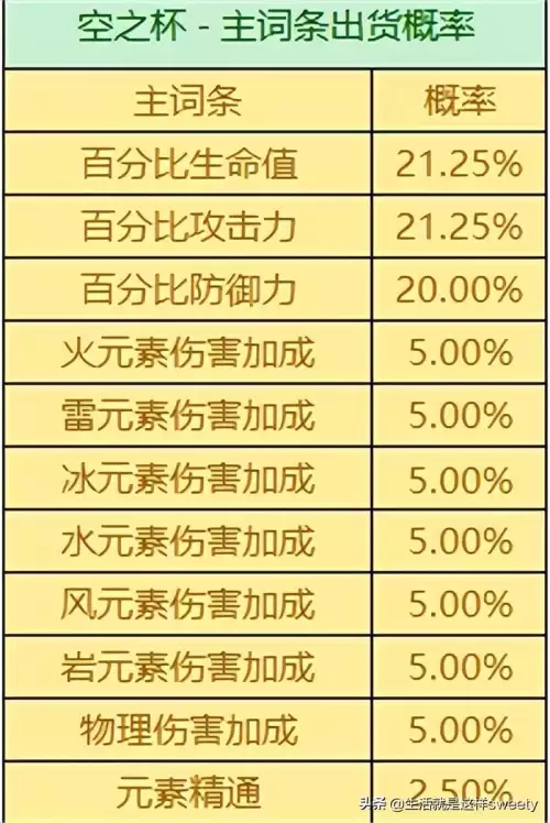 原神圣遗物怎么刷词条　狐人神圣遗物-第2张
