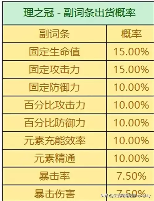 原神圣遗物怎么刷词条　狐人神圣遗物-第8张