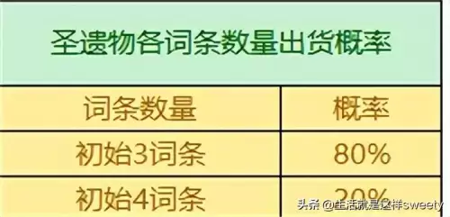 原神圣遗物怎么刷词条　狐人神圣遗物-第9张