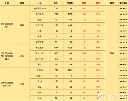 西凤酒华山论剑20年多少钱一瓶　20年的西凤酒多少钱-第3张