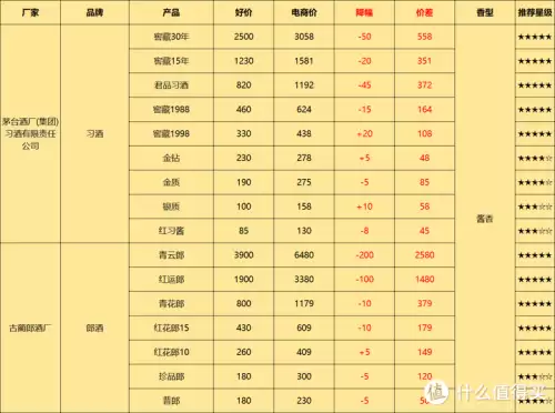 西凤酒华山论剑20年多少钱一瓶　20年的西凤酒多少钱-第2张