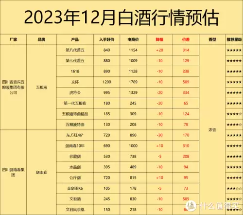 西凤酒华山论剑20年多少钱一瓶　20年的西凤酒多少钱-第5张