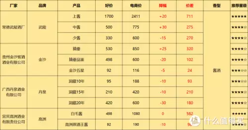 西凤酒华山论剑20年多少钱一瓶　20年的西凤酒多少钱-第4张