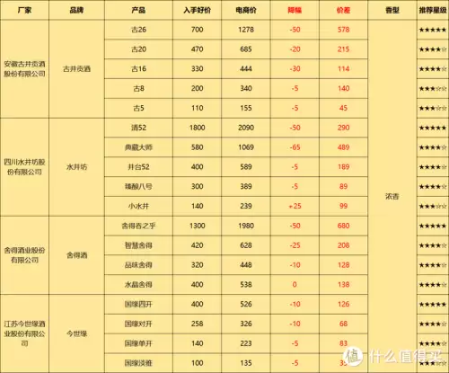 西凤酒华山论剑20年多少钱一瓶　20年的西凤酒多少钱-第7张