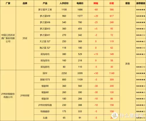 西凤酒华山论剑20年多少钱一瓶　20年的西凤酒多少钱-第6张