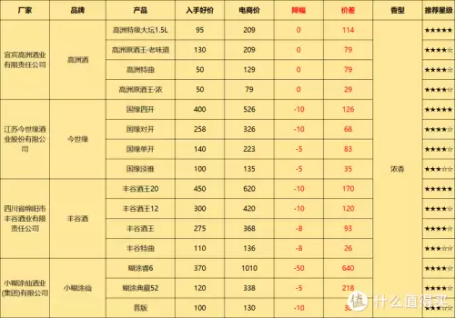 西凤酒华山论剑20年多少钱一瓶　20年的西凤酒多少钱-第8张