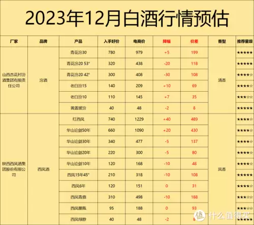 西凤酒华山论剑20年多少钱一瓶　20年的西凤酒多少钱-第9张