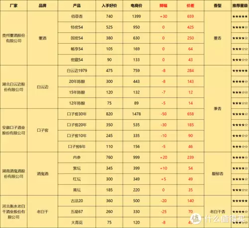 西凤酒华山论剑20年多少钱一瓶　20年的西凤酒多少钱-第10张