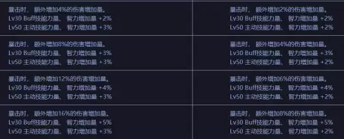 dnf奶妈遴选词条怎么选　dnf各种词条排名-第2张