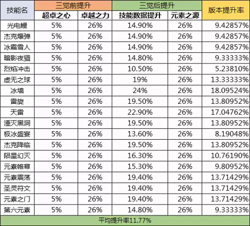 元素师三觉任务怎么做　圣骑士三觉技能-第6张