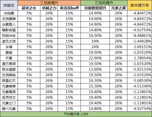 元素师三觉任务怎么做　圣骑士三觉技能-第7张