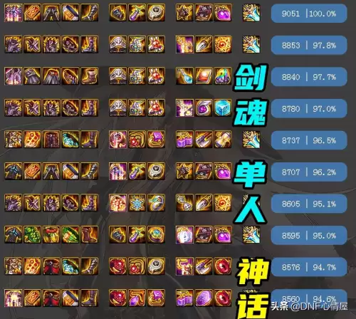 dnf剑魂神话装备排行榜　DNF剑魂神话搭配-第2张