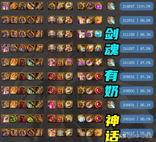 dnf剑魂神话装备排行榜　DNF剑魂神话搭配-第6张
