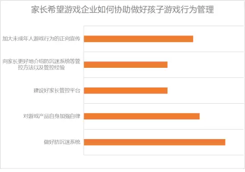 如何阻止孩子玩光遇游戏　玩光遇会上瘾吗-第2张