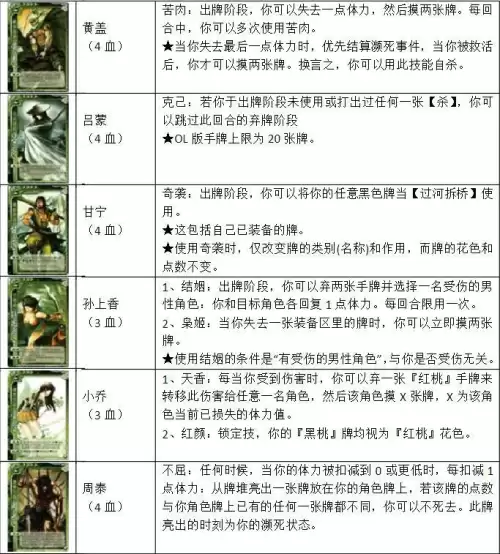 三国杀卡牌一共多少章　三国杀武将卡牌资料库-第8张