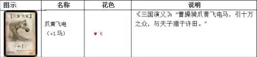 三国杀卡牌一共多少章　三国杀武将卡牌资料库-第16张