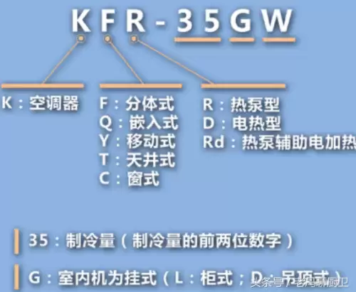 空调room是什么意思　空调一直显示ROOMTEMP32-第9张