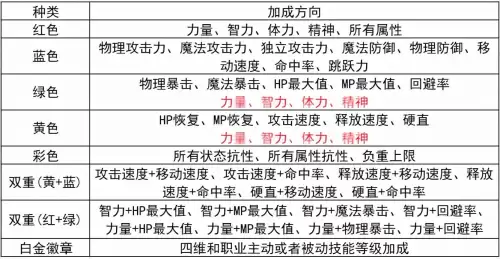 dnf暴击徽章怎么镶嵌　dnf100级装备缺暴击吗-第6张