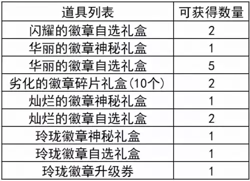 dnf暴击徽章怎么镶嵌　dnf100级装备缺暴击吗-第14张