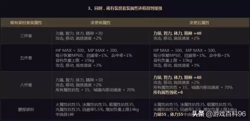 dnf龙袍上衣属性选择　dnf奶爸天空套属性选择-第25张