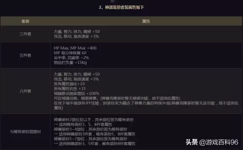 dnf龙袍上衣属性选择　dnf奶爸天空套属性选择-第24张