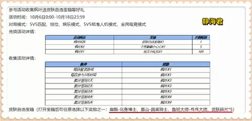 新天龙八部武圣卡给什么　新天龙八部2888武圣卡-第13张