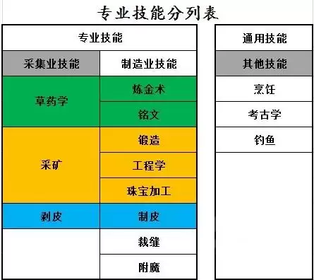魔兽世界如何设置三排动作条　魔兽世界世界之树-第5张