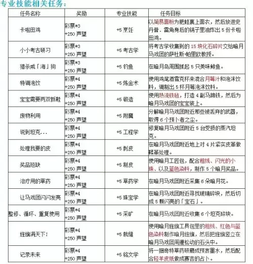 魔兽世界如何设置三排动作条　魔兽世界世界之树-第8张