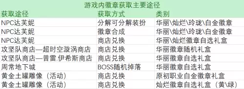 dnf镶嵌徽章怎么得到　DNF徽章-第9张
