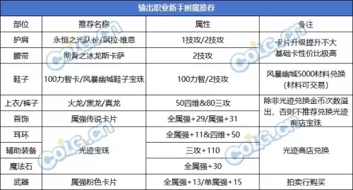 dnf天空活动怎么试穿　DNF天空套怎么获得-第13张