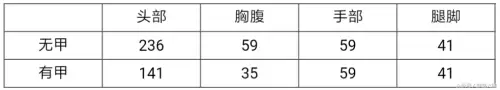 穿越火线弓箭叫什么名字　穿越火线武器名字大全-第1张