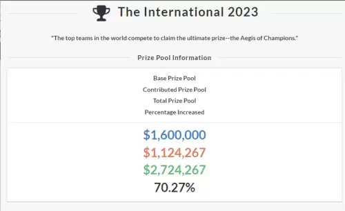 今年dota2奖金多少　DOTA2石油杯2023奖金-第1张