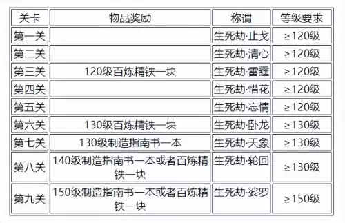 梦幻西游飞升坐骑等级会掉吗　梦幻西游飞升得什么东西-第7张