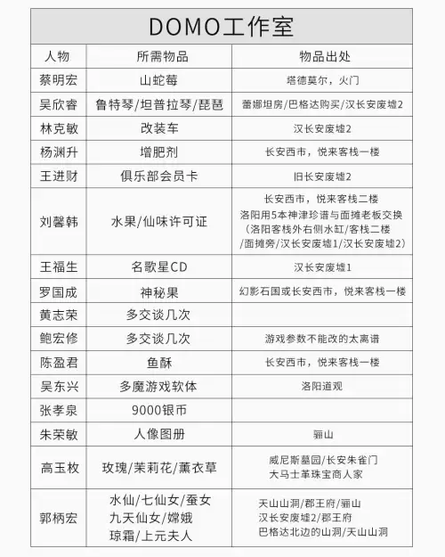 云和山的彼端攻略萨尔达在哪里　云和山的彼端图文详细攻略-第30张