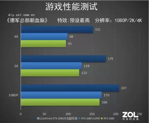 显卡可以玩龙之谷吗　龙之谷新手怎么玩-第9张
